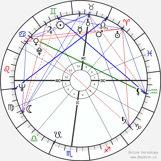Morgana King wikipedie wiki 2023, 2024 horoskop
