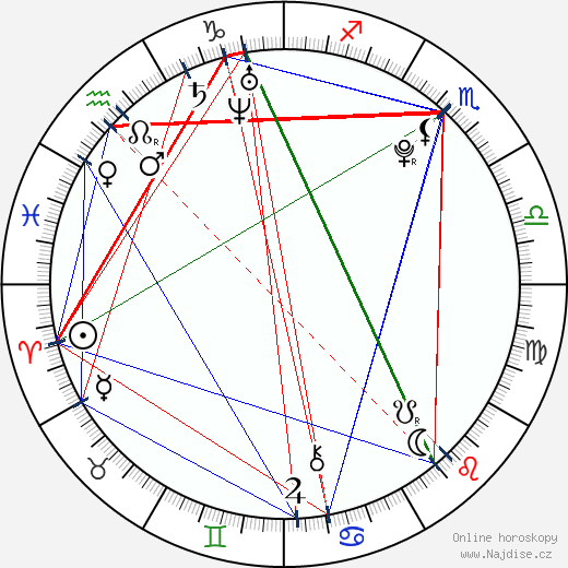 Morgane Slemp wikipedie wiki 2023, 2024 horoskop