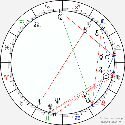 Morris Carnovsky wikipedie wiki 2023, 2024 horoskop
