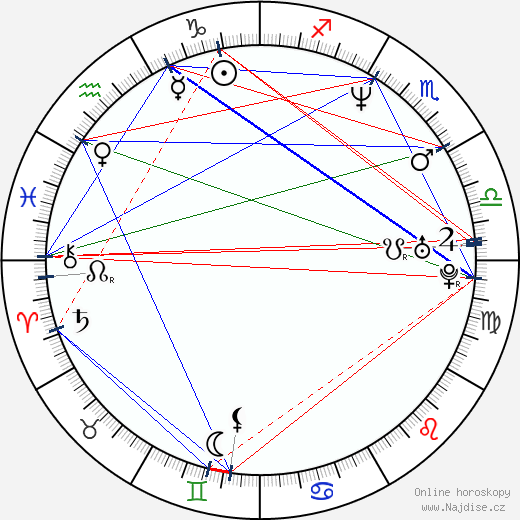 Morris Chestnut wikipedie wiki 2023, 2024 horoskop