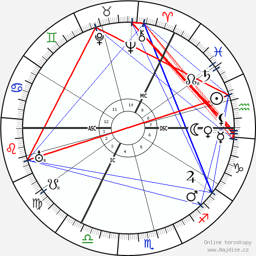 Moses Annenberg wikipedie wiki 2023, 2024 horoskop