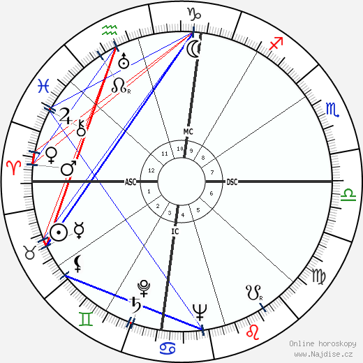 Moshe Dayan wikipedie wiki 2023, 2024 horoskop