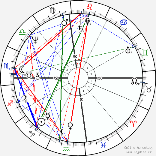 Moshe Kroy wikipedie wiki 2023, 2024 horoskop