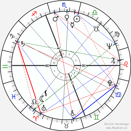Moya Maria Magnani wikipedie wiki 2023, 2024 horoskop