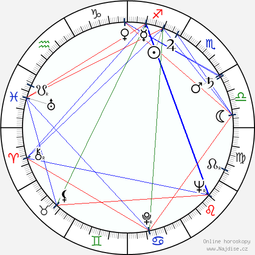 Moyra Fraser wikipedie wiki 2023, 2024 horoskop