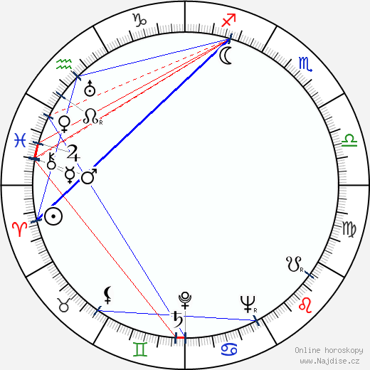 Muddy Waters wikipedie wiki 2023, 2024 horoskop