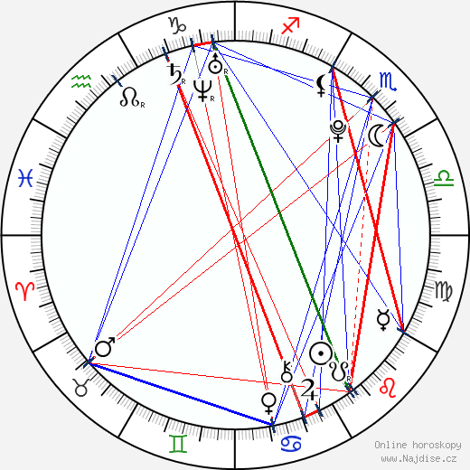 Munro Chambers wikipedie wiki 2023, 2024 horoskop