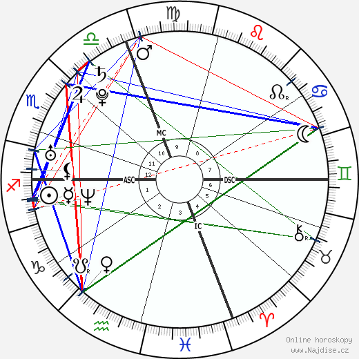 Muriel Sanchez wikipedie wiki 2023, 2024 horoskop