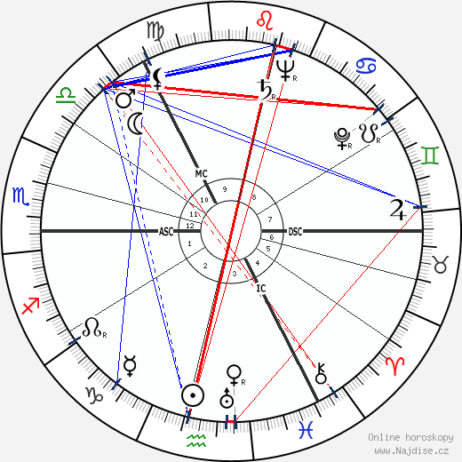 Muriel Spark wikipedie wiki 2023, 2024 horoskop