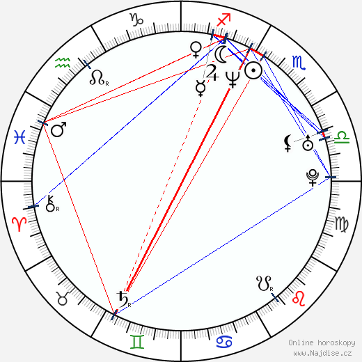 Myla Goldberg wikipedie wiki 2023, 2024 horoskop