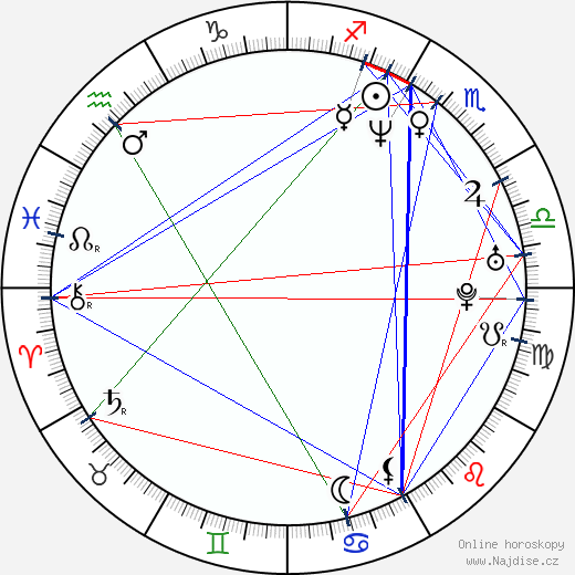 Myles Kennedy wikipedie wiki 2023, 2024 horoskop