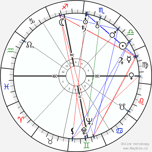 Myra Kingsley wikipedie wiki 2023, 2024 horoskop