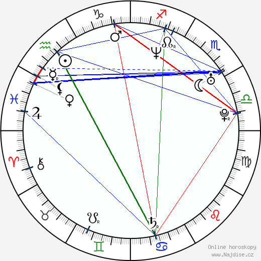 Myriam Sirois wikipedie wiki 2023, 2024 horoskop
