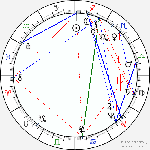 Myrtil Frída wikipedie wiki 2023, 2024 horoskop