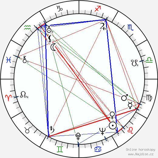 Myrtle Devenish wikipedie wiki 2023, 2024 horoskop