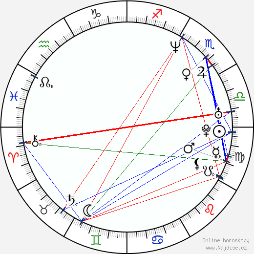 N'Bushe Wright wikipedie wiki 2023, 2024 horoskop