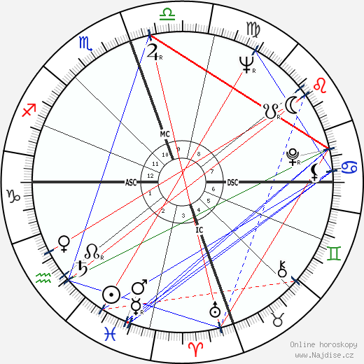 N. Scott Momaday wikipedie wiki 2023, 2024 horoskop