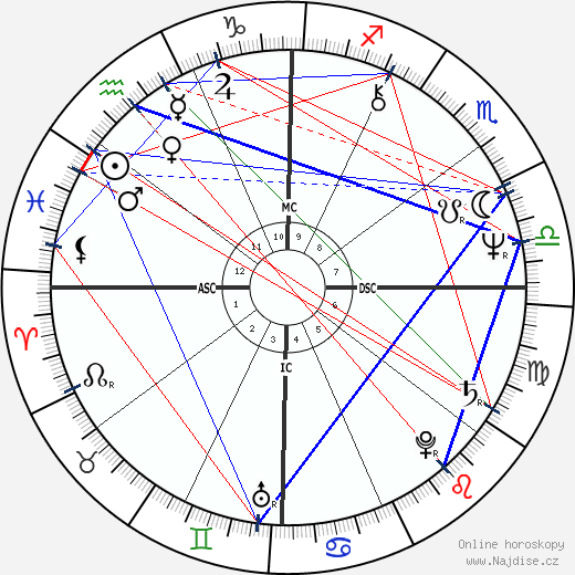 N. Theodore Shelf wikipedie wiki 2023, 2024 horoskop
