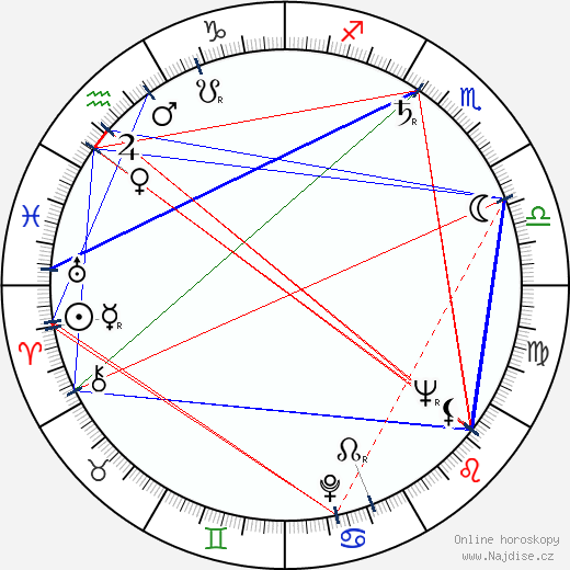 Naděžda Chmelařová wikipedie wiki 2023, 2024 horoskop