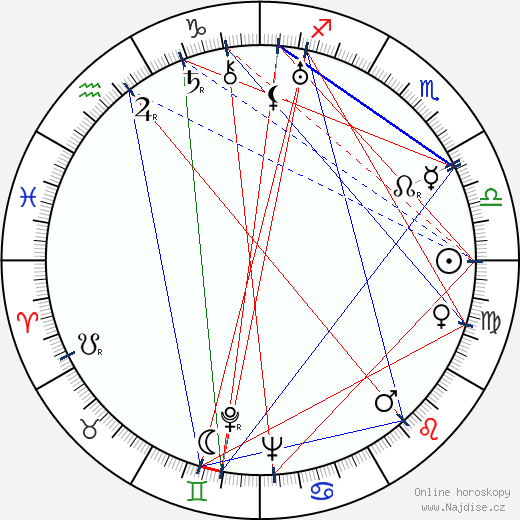 Naděžda Koševerova wikipedie wiki 2023, 2024 horoskop
