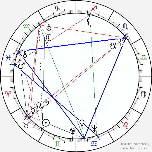 Naděžda Peedi-Hoffman wikipedie wiki 2023, 2024 horoskop