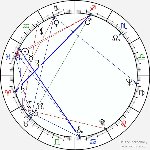 Naděžda Prchalová-Vicenová wikipedie wiki 2023, 2024 horoskop