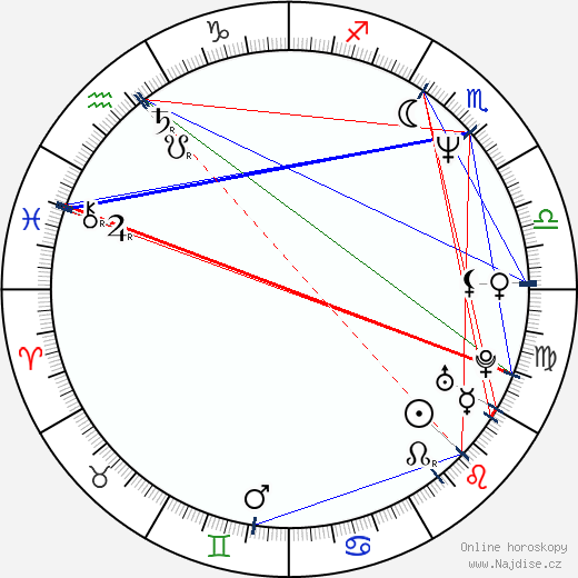 Nadezhda Mihaylová wikipedie wiki 2023, 2024 horoskop