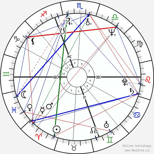 Nadi' Bertorello wikipedie wiki 2023, 2024 horoskop