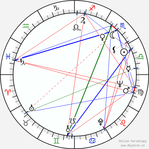 Nadia Barentin wikipedie wiki 2023, 2024 horoskop
