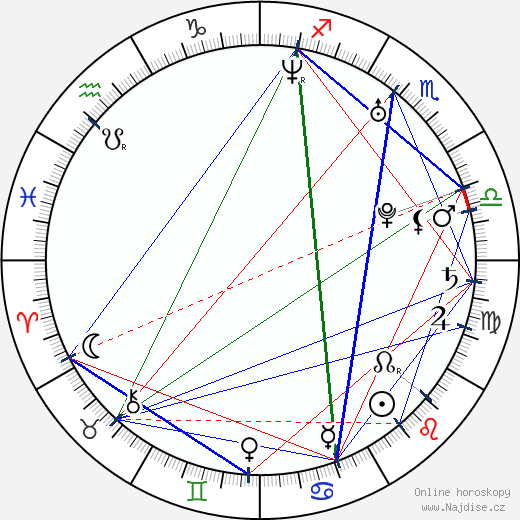 Nadia Bjorlin wikipedie wiki 2023, 2024 horoskop