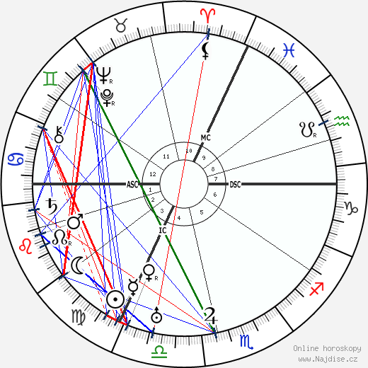 Nadia Boulanger wikipedie wiki 2023, 2024 horoskop