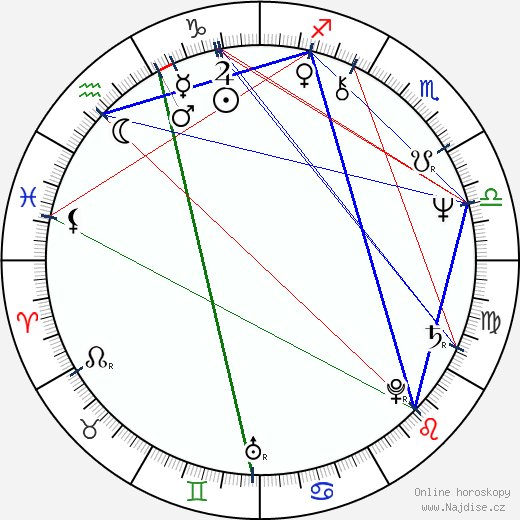 Nadia Cassini wikipedie wiki 2023, 2024 horoskop