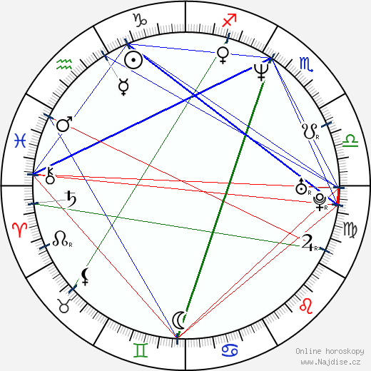 Nadia Chambers wikipedie wiki 2023, 2024 horoskop