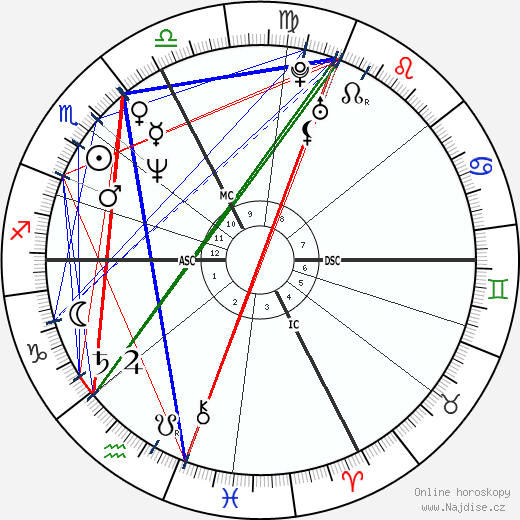 Nadia Comaneci wikipedie wiki 2023, 2024 horoskop