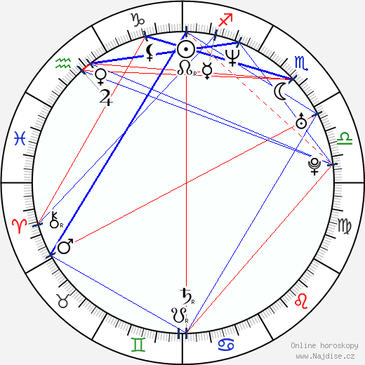 Nadia Fares wikipedie wiki 2023, 2024 horoskop