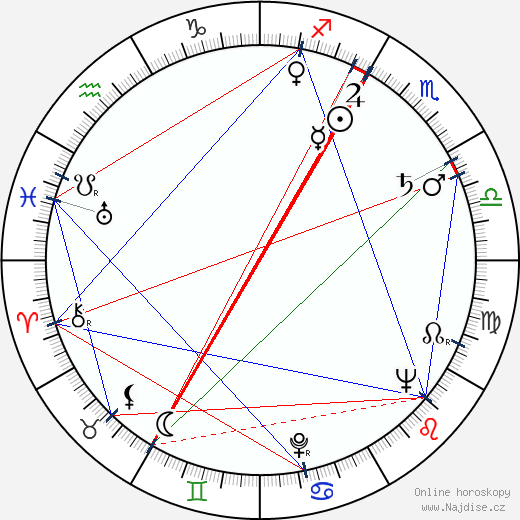 Nadia Gray wikipedie wiki 2023, 2024 horoskop