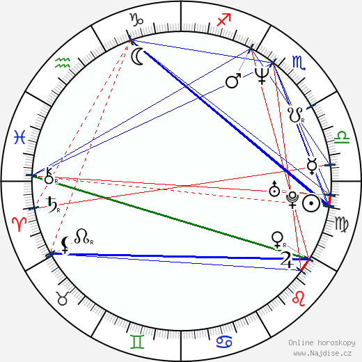 Nadia Rinaldi wikipedie wiki 2023, 2024 horoskop
