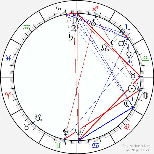 Nadia Sibirskaïa wikipedie wiki 2023, 2024 horoskop