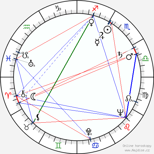 Nadine Gordimer wikipedie wiki 2023, 2024 horoskop