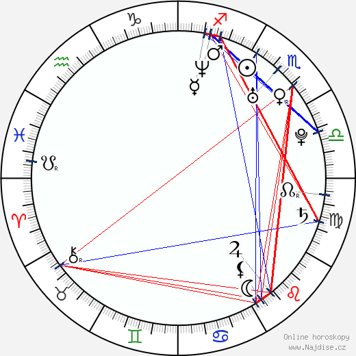 Nadine Velazquez wikipedie wiki 2023, 2024 horoskop