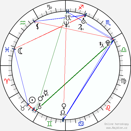 Nadja Bobyleva wikipedie wiki 2023, 2024 horoskop