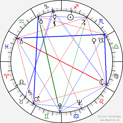 Nagib Mahfúz wikipedie wiki 2023, 2024 horoskop