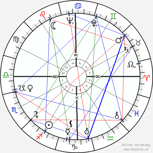 Naguib Mahfouz wikipedie wiki 2023, 2024 horoskop