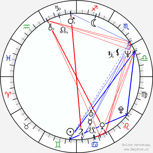 Naguib Sawiris wikipedie wiki 2023, 2024 horoskop