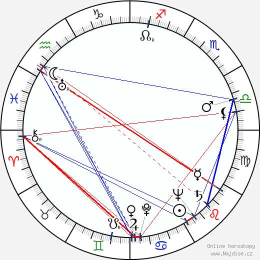 Nan Grey wikipedie wiki 2023, 2024 horoskop