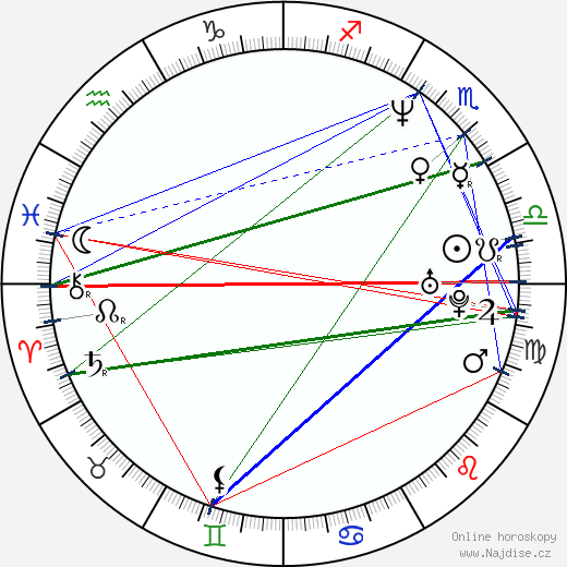 Nana Kiknadze wikipedie wiki 2023, 2024 horoskop