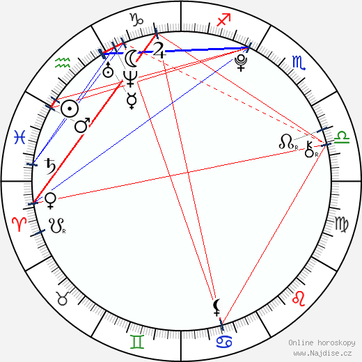 Nana Komacu wikipedie wiki 2023, 2024 horoskop