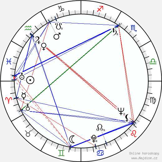 Nana Mchedlidze wikipedie wiki 2023, 2024 horoskop