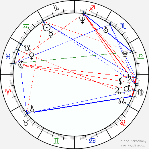 Nana Mizuki wikipedie wiki 2023, 2024 horoskop