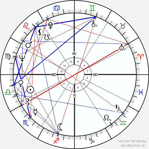 Nana Mouskouri wikipedie wiki 2023, 2024 horoskop